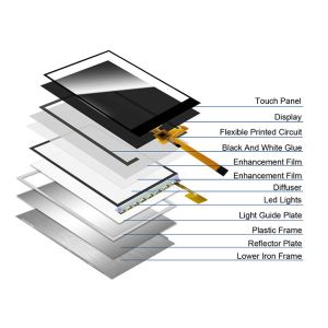 Polcd 240x320 Led Backlit Tft Lcd Display 2.4 Inch LCM 260 Nit Brightness Lcm