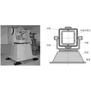 Quality 3 Axis Motion Simulator Test System / Motion Flight Simulator High Rate Accuracy for sale