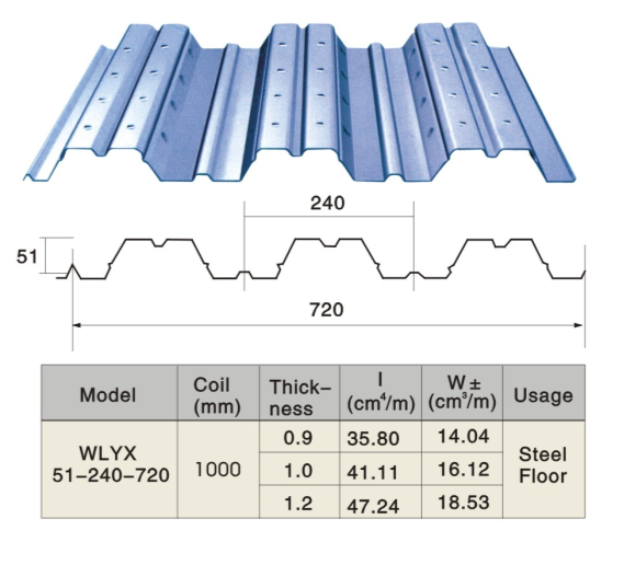 18.5 KW Metal Deck Roll Forming Machine High Strength with Big Rib