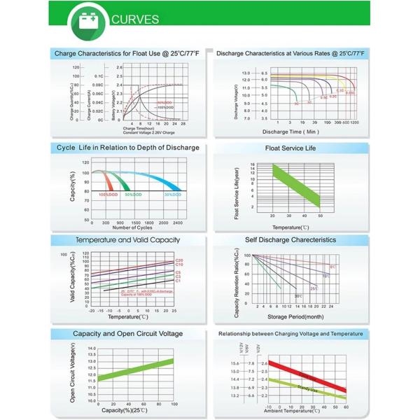 OEM/ODM Acceptable 12V Sealed Gel Battery for Solar Energy System 150ah 200ah 250ah