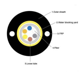 Single Mode GYXTW G657A Armoured Outdoor Cable