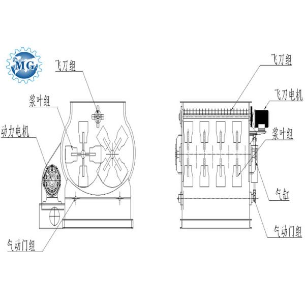 Dry Mortar Cement Blending Plant PLC Control System High Mixing Speed