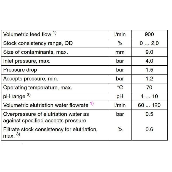 Ks 900 Low Density Cleaner for Waste Paper Pulp Purify