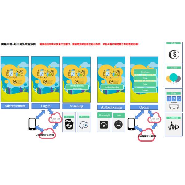 Multi-Classification Recycling Machine Combined Type Intelligent Recycle Machine
