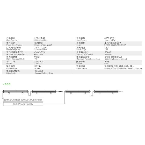 Industrial Outdoor LED Linear Lighting 12W FCC ROSH Certification