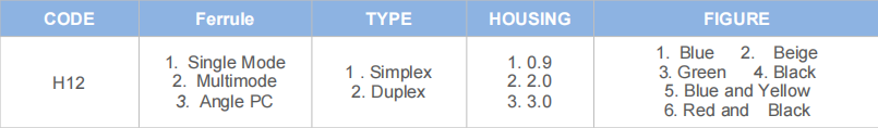 SC Connector SM/MM FTTH