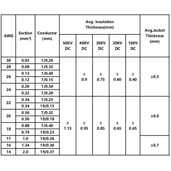 40kvdc Fep Silicone Coating High Voltage Cable
