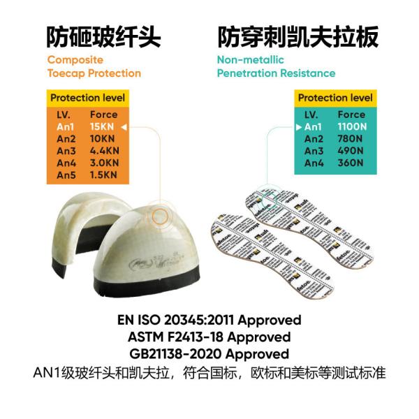 PU Sole Steel Toe Work Shoes In Genuine Cowhide Leather For Industrial Protection