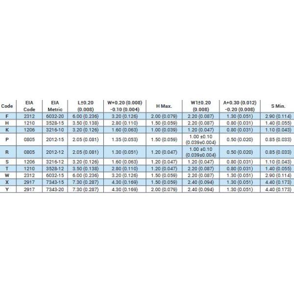 SMD 7343-43 1500uF 4V Tantalum Electrolytic Capacitor TAJE158M004RNJ