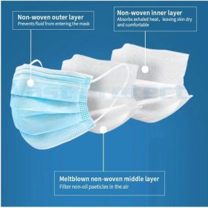 Blue Disposable Dust Mask with ISO13485 Certificate Earloop Typeiir 3ply Face