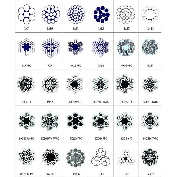Non-Alloy 1.5mm 2mm 1X7 7X7 1X19 7X19 316 304 Stainless Steel Wire Rope for and Non-Alloy Processing Services
