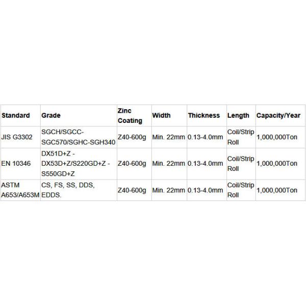 Galvanized Steel Strip, Hot Dipped Galvanized Cold Rolled Steel Strip