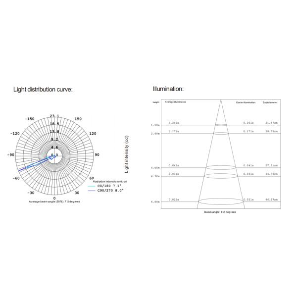 LED Buried Light 3W Cree Chip 12V-24V IP67 Aluminum Inground Light Deck Spotlight
