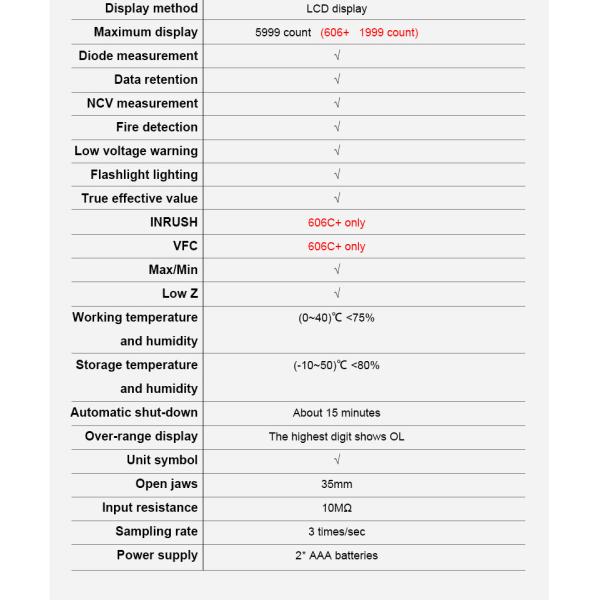 VICTOR Digital Clamp Meter 5999 Counts AC DC 600V 600A With Live NCV Flashlight