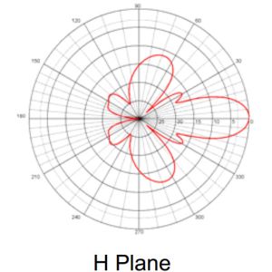 824-896MHz 800MHz CDMA Grid Parabolic Antenna 15dBi Parabolic Reflector Antenna