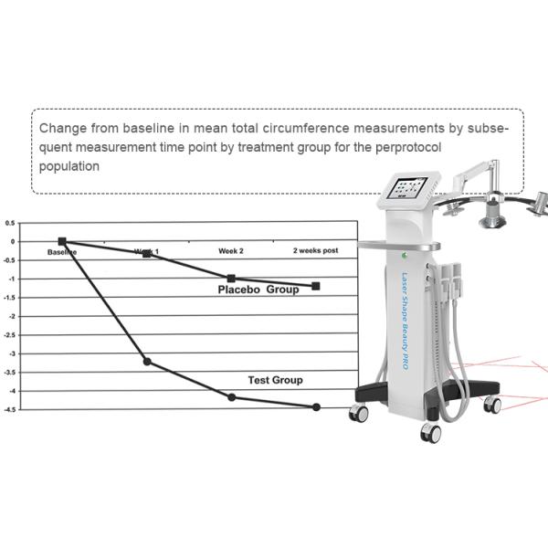Ems Slimming Machine Cryoplate Body Sculpting Other Beauty Salon Equipment