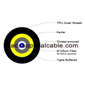 LC Field Tactical Fiber Optic Cable , Outdoor Patch Cable Broadcast TV Use