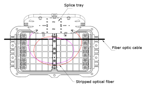 72fibers PP Plastic 3in 3out Fiber Optic Closure Cable Protection