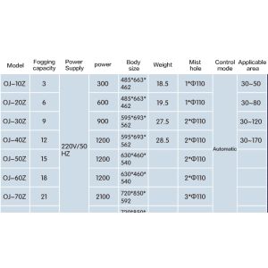Air Ultrasonic Industrial Humidifier Large Capacity Industrial Ultrasonic