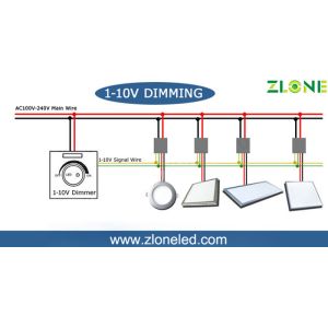 Trailing edge dimmers led panel light for home with 120 Beam Angle AC 100 - 240