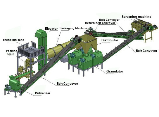 Buy 75kw 1.5 T/H Counter Roll Extrusion Fertilizer Granulator Machine at wholesale prices