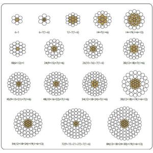 ASTM B524 Aluminum Conductor Steel Reinforced