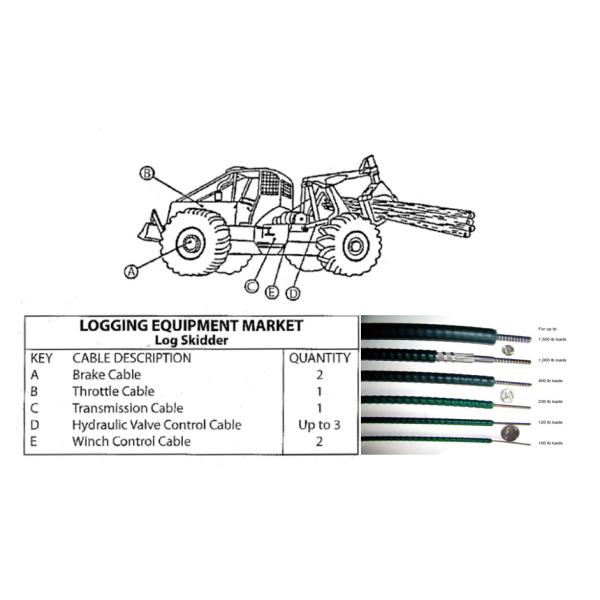 Buy Industrial Mechanical Control Cable For Logging Equipment Market Simple To Install at wholesale prices