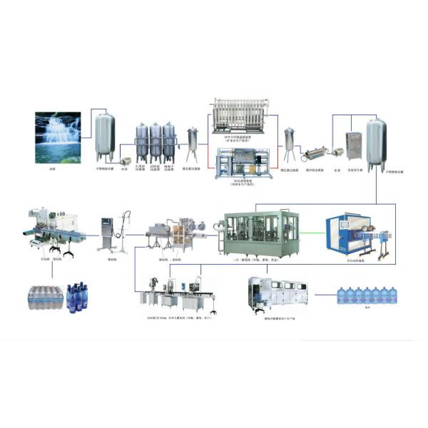 220V/380V Voltage Water Processing Equipment for Customized Bottle Size Production