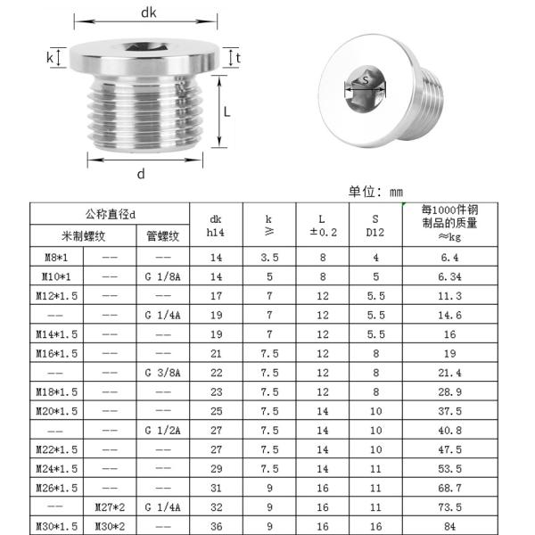 10 Essential Pipe Plug DIN908 Hexagon Socket Screw Plugs for Sealing Oil Pipes DIN908