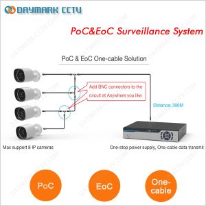 Plug and Play PoC&EoC Video Surveillance System