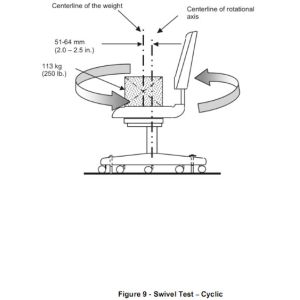 Chair Swivel Durability Furniture Testing Machines For Rotary Function