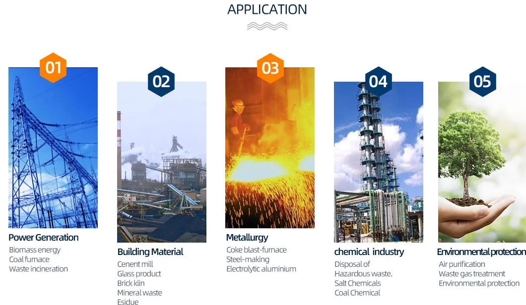 5-12 Series Wear-Resistant and High-Efficiency Boiler Blower and Induced Draft Fan