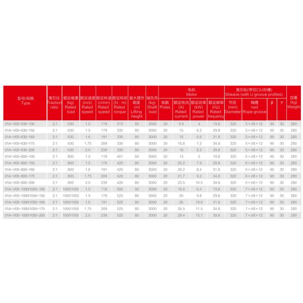 630~1050kg Axle Brake PM Gearless Traction Machine For Passenger Elevator
