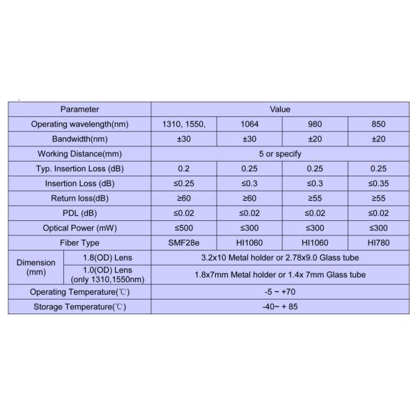 Single / Dual High Quality Fiber Optical Attenuator 1064nm Environmental Stable for Isolator