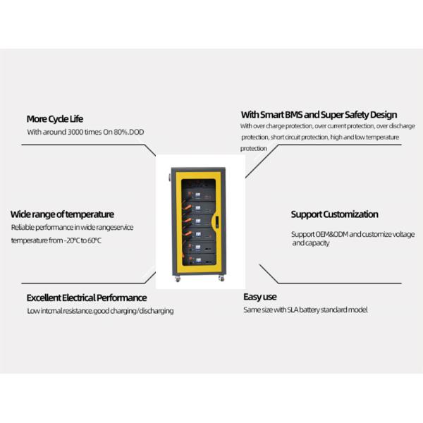 Deep Cycle 48V 600Ah Lifepo4 Lithium Ion Battery Pack For Off Grid Solar System