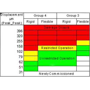 HUATEC HG6450-6 Multi-Parameter Machine Condition Checker Vibration Meter