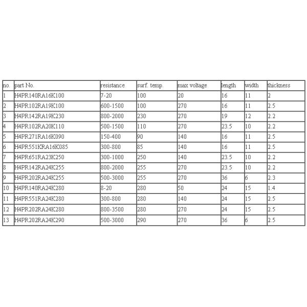 Electric Ceramic Air Heater Ptc Fan Heating Element 12V DC 300w Long Service Life