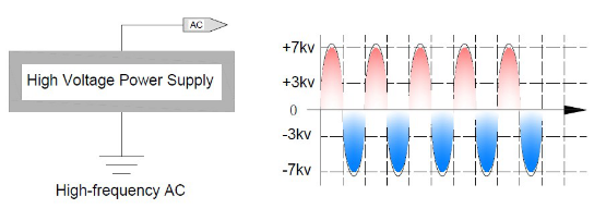 Industry Static Controll Static Removal Air Blow Gun Nozzle For Electronic Euipment