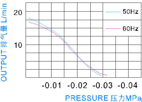 Double Diaphragm Electric Balloon Air Pump For Ozone Generator