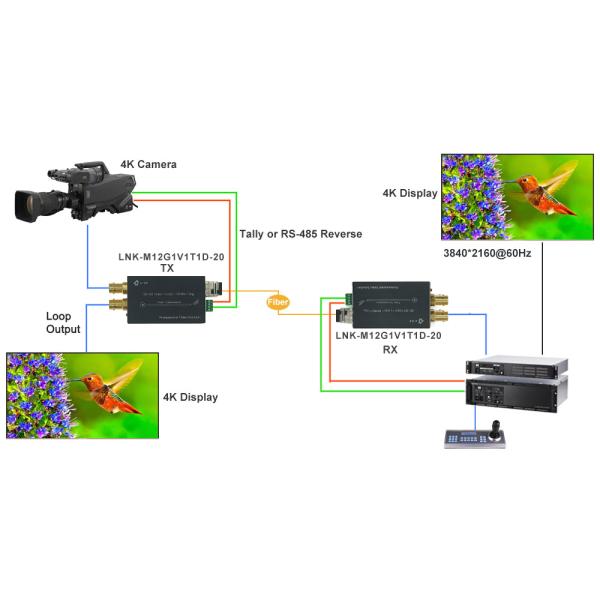 Mini 12G-SDI to Fiber Converter with Tally, RS485, and 4K Signal Loop Output