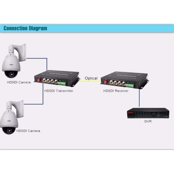 1 channel Video HD SDI to Fiber Converter Fiber Optic Transceiver Digital MMDS TV Transmitter
