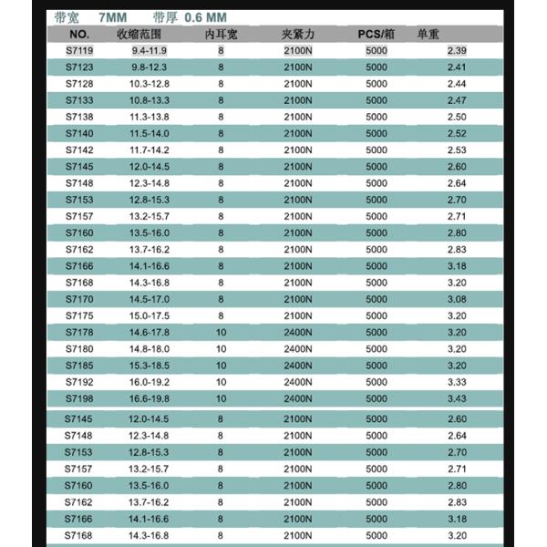 Sample Instock ODM Supported Single Ear Hose Clamps for Thin Thickness Pex Pipes