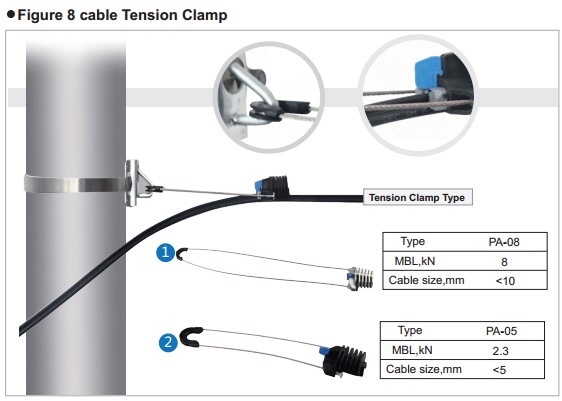 Preformed Dead End Guy Grip 40KN ADSS Cable Tension Clamp