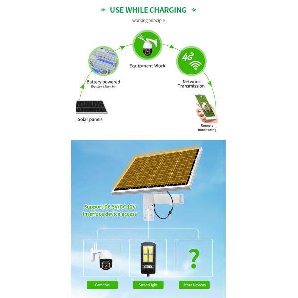 HighFly Europe Warehouse Solar Panel Half Cells Monocrystalline 40w 12V 18Ah Fixed Solar Panel