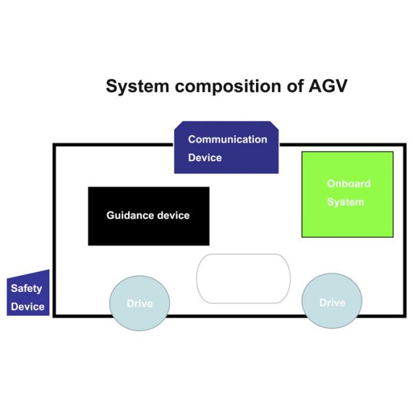Unmanned Intelligent Warehouse Forklift Trucks AGV Magnetic Stripe Guidance 2.5ton Tractor