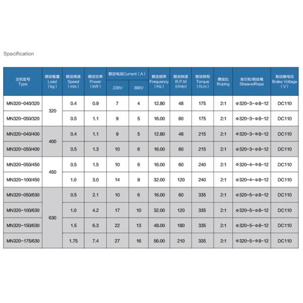 180st/H Start Up Num Gearless Lift Motor For Elevator Lift Parts