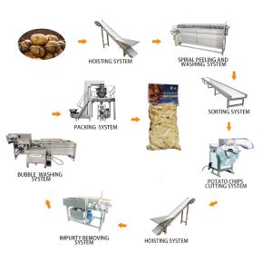 Industrial Tornado Carrot Shredding Machine Large Capacity Potato Shredding