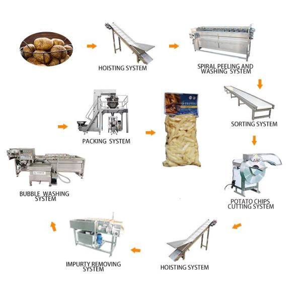 Buy Mini Cassava Chipper Processing Making Line Small Manioc Cassava Chip Cutting Machine Machine at wholesale prices