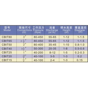 Stainless Steel Ice Tower Fountain Jet Nozzle Water Fountain Spray Heads