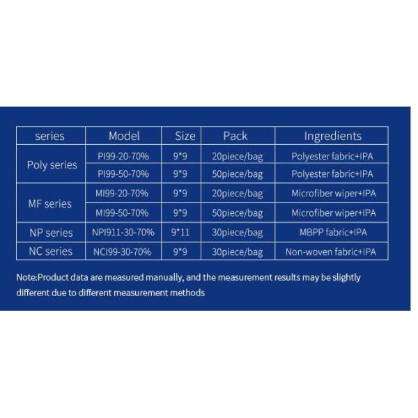 Micro Denier Pre Wetted Wiper 9x9 Knit Microfiber IPA Presaturated Wipes